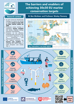The barriers and enablers of achieving 30x30 EU marine conservation targets